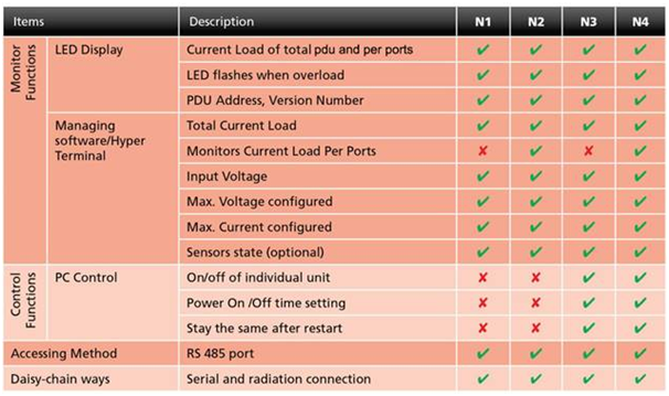 KWX-N1-Metered-PDU